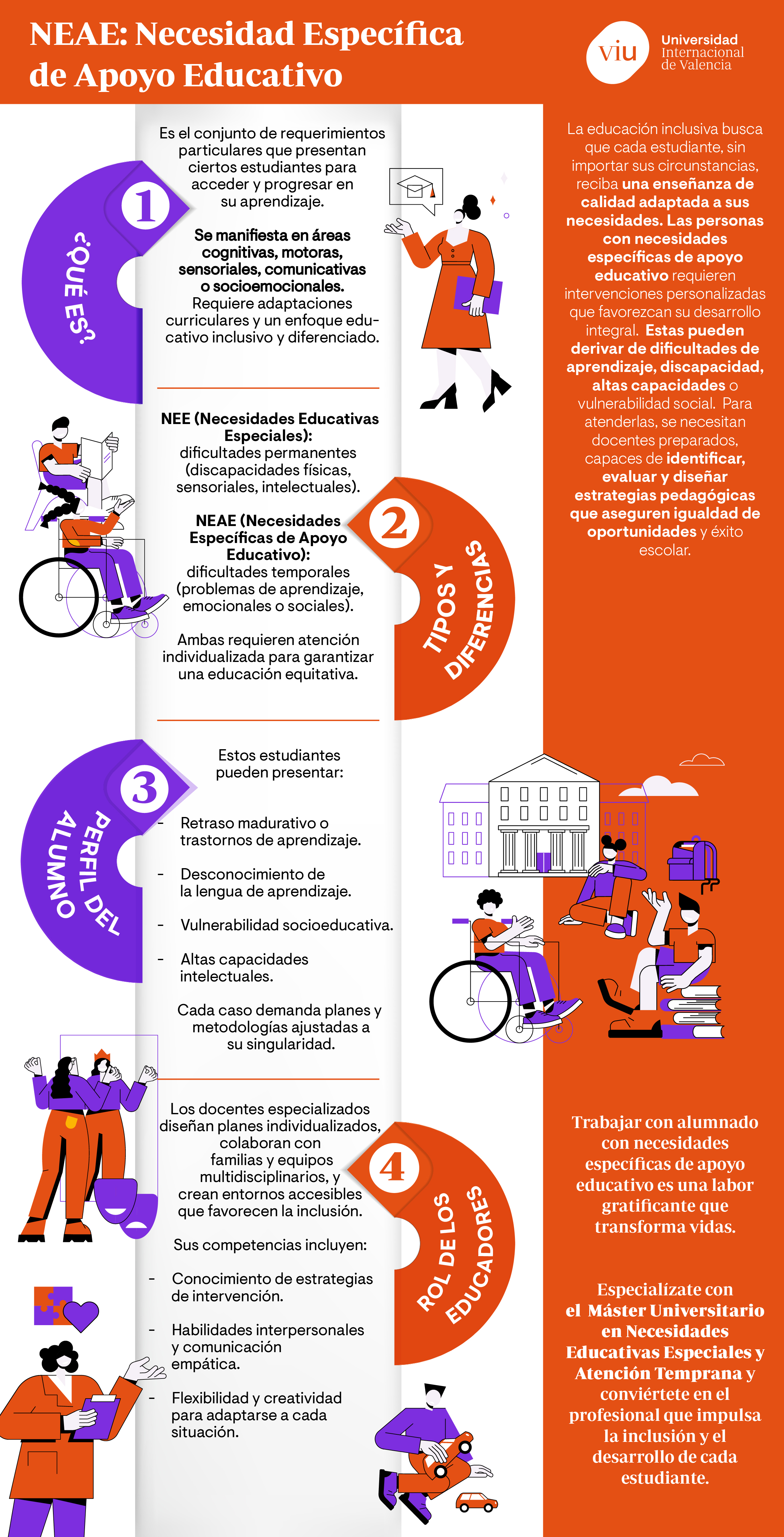 necesidades-educativas-especiales infografia-que-habla-sobre-la-necesidad-especifica-de-apoyo-educativo-definicion-tipos-perfil-y-rol-del-docente