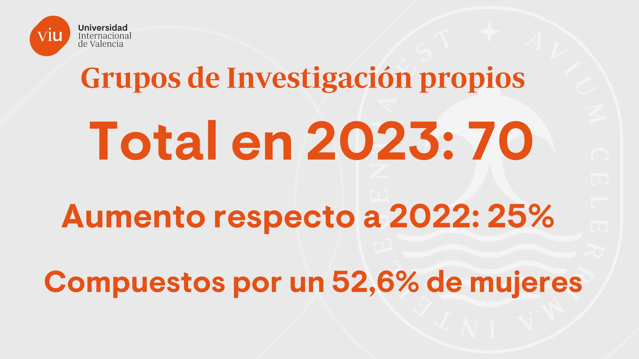 Cifras investigación 22-23 grupos