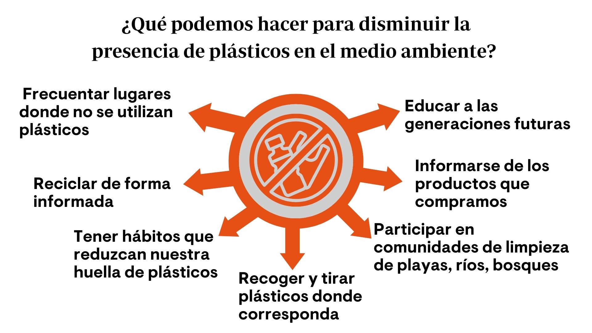 Infografía plásticos