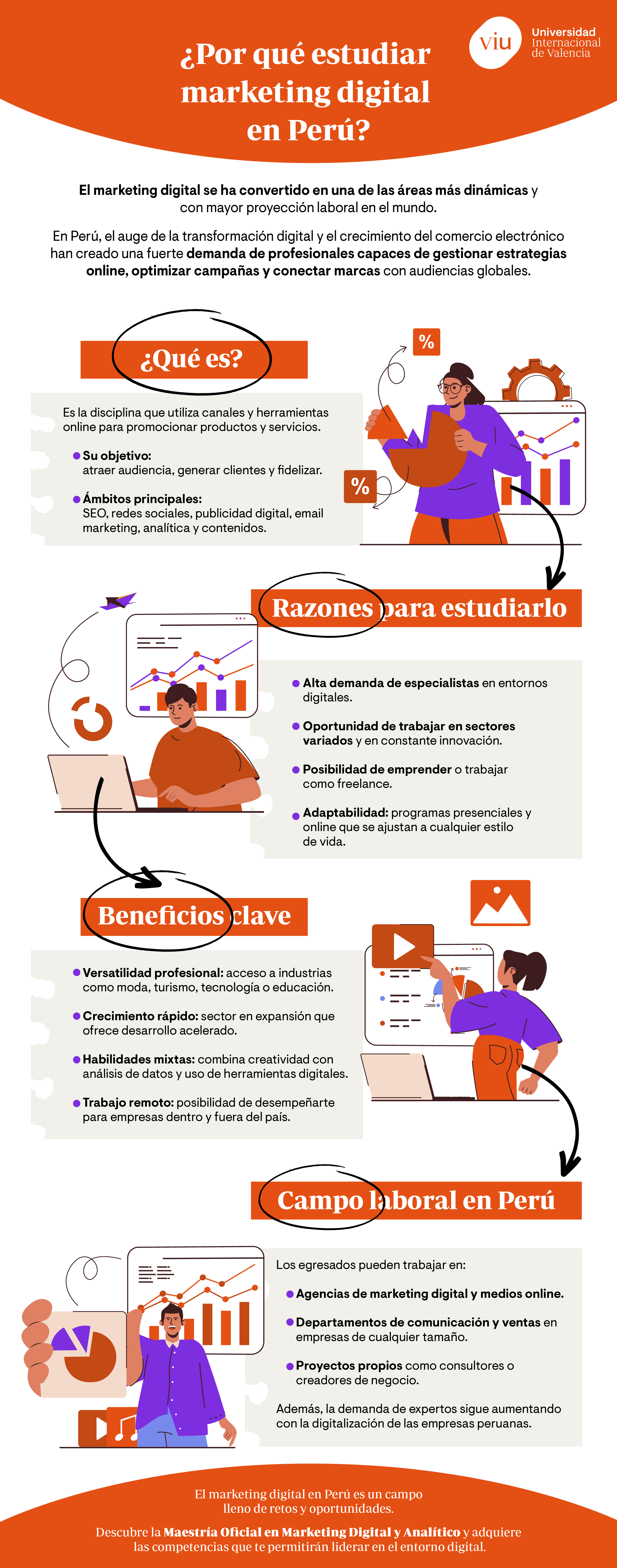 infografia-que-habla-sobre-porque-estudiar-marketing-digital-en-peru-beneficios-campo-laboral