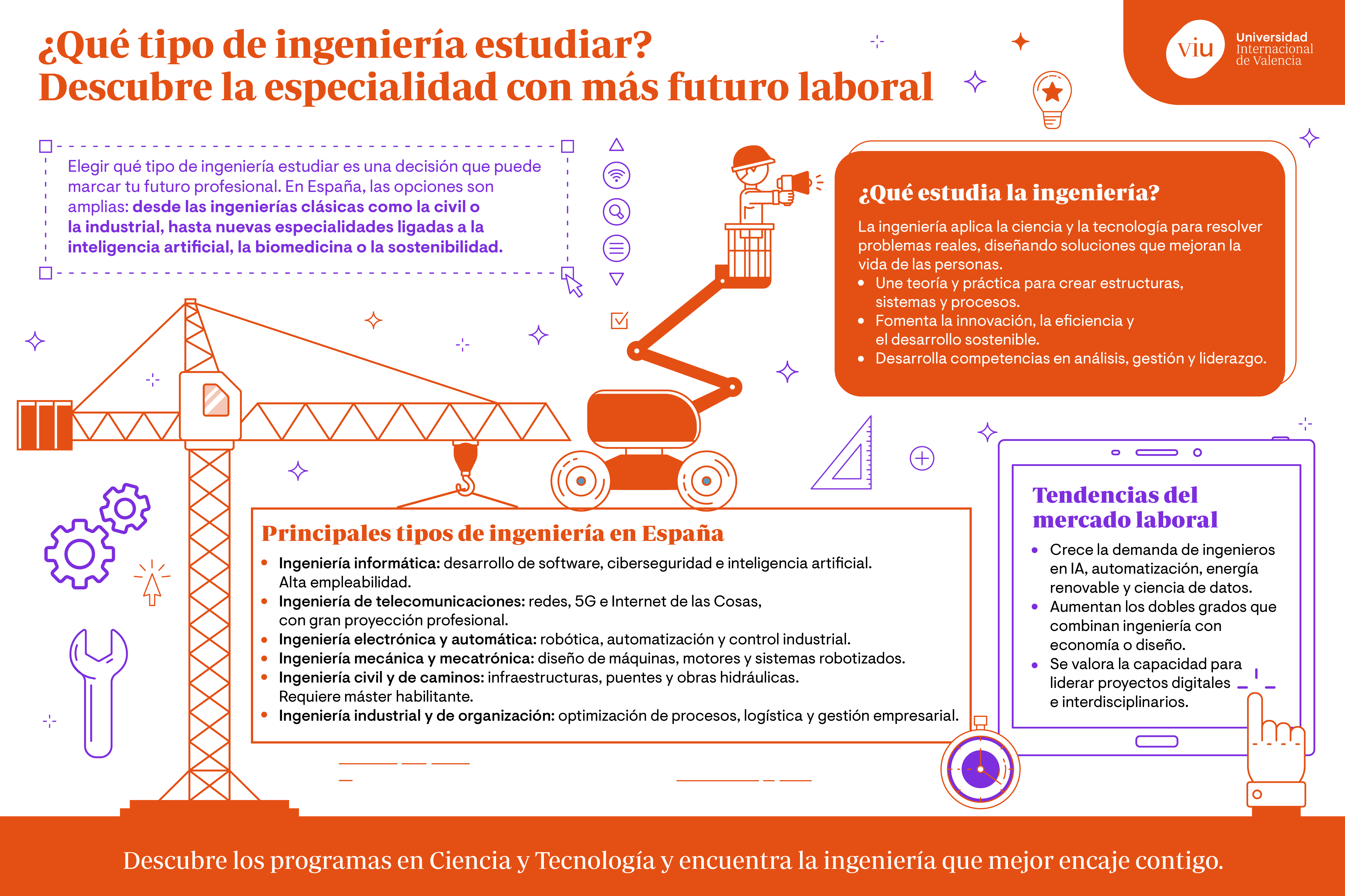 principales-tipos-de-ingenieria infografia-que-habla-sobre-los-principales-tipos-de-ingenieria-en-espana-y-sus-salidas-laborales