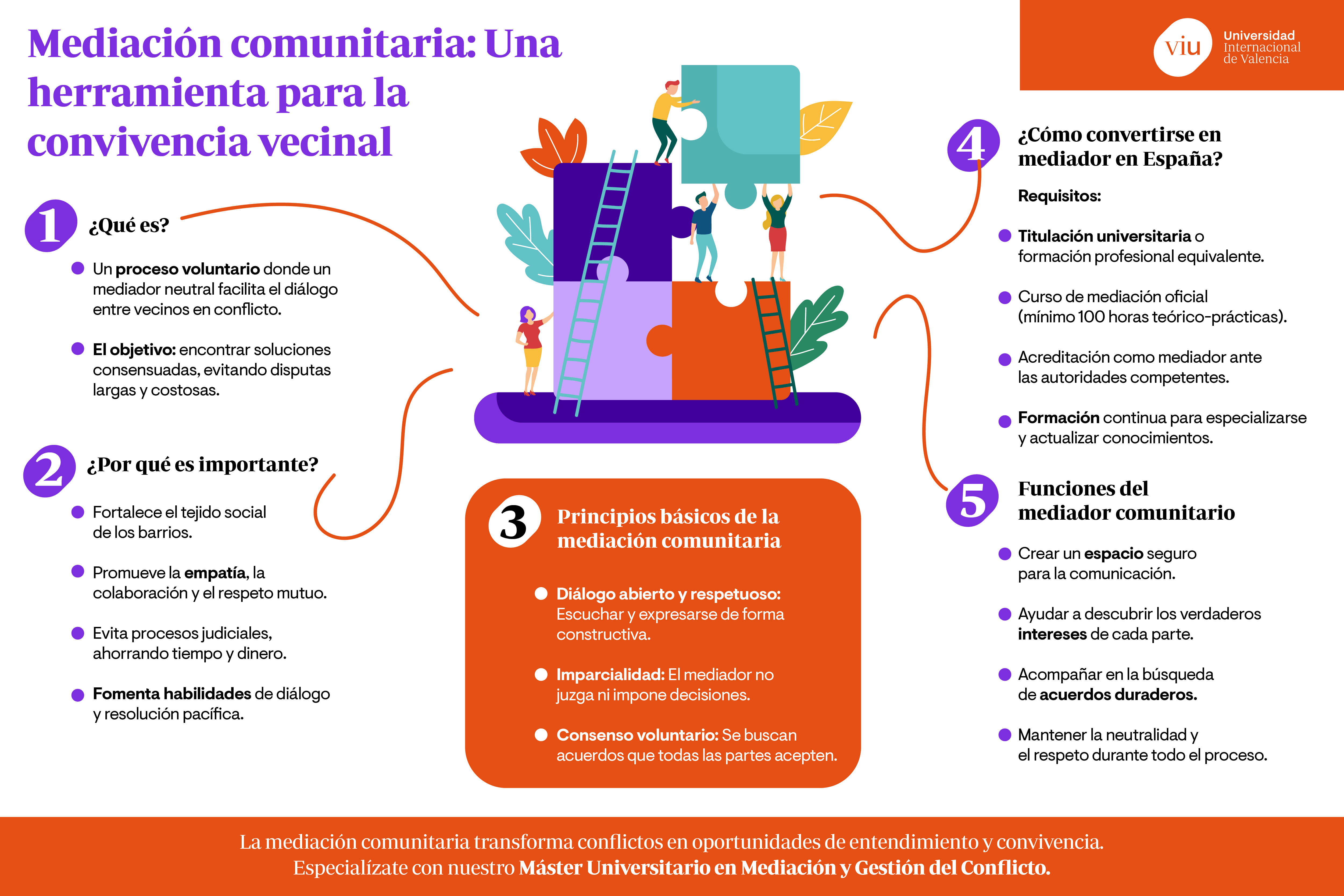 principios-mediacion-comunitaria infografia-que-habla-sobre-principios-y-funciones-de-la-mediacion-comunitaria-en-la-convivencia-vecinal