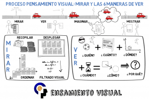 proceso de pensamiento visual