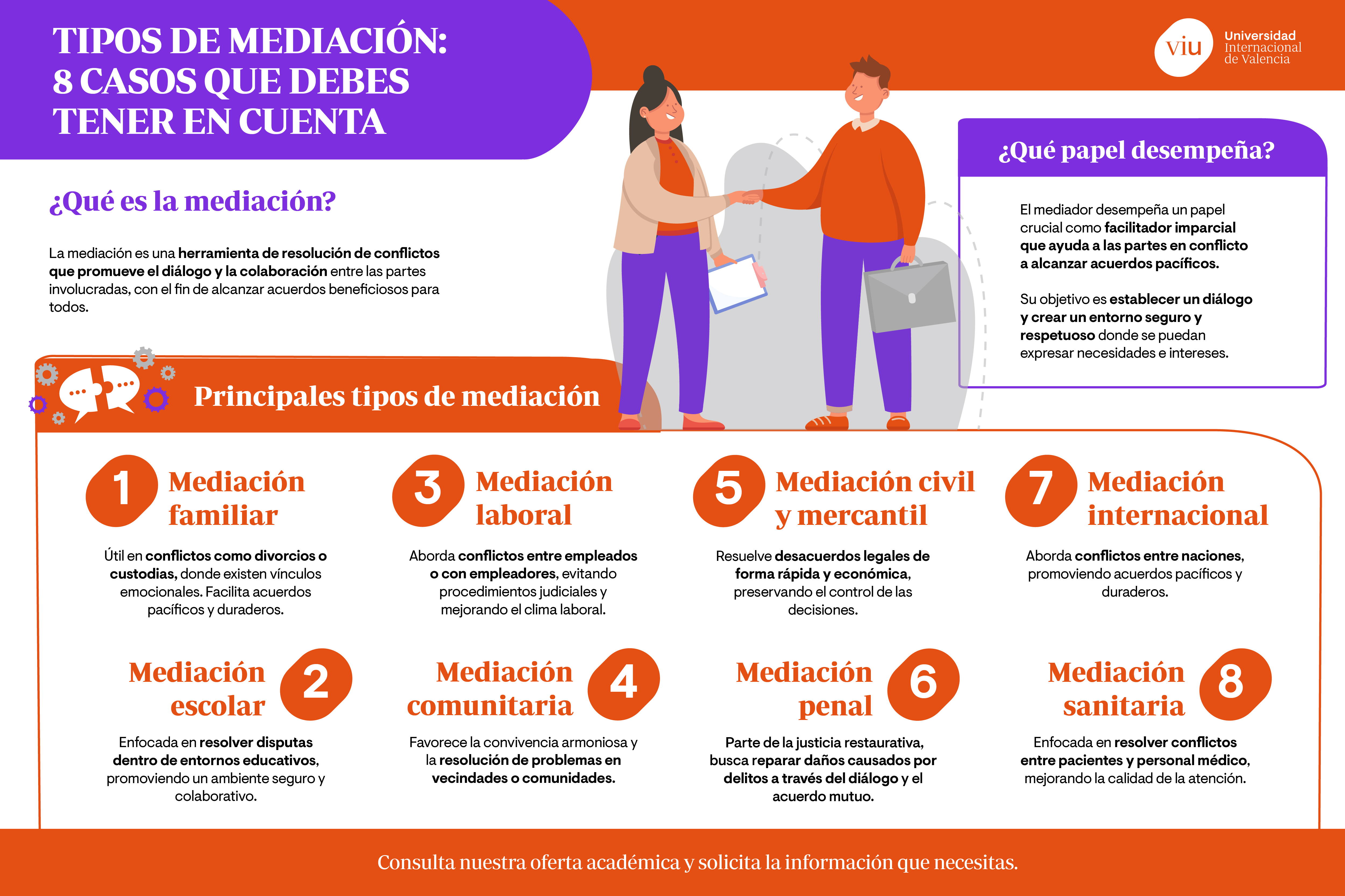 que-es-la-mediacion-y-tipos-de-mediacion infografia-que-explica-la-mediacion-y-los-tipos-de-mediacion