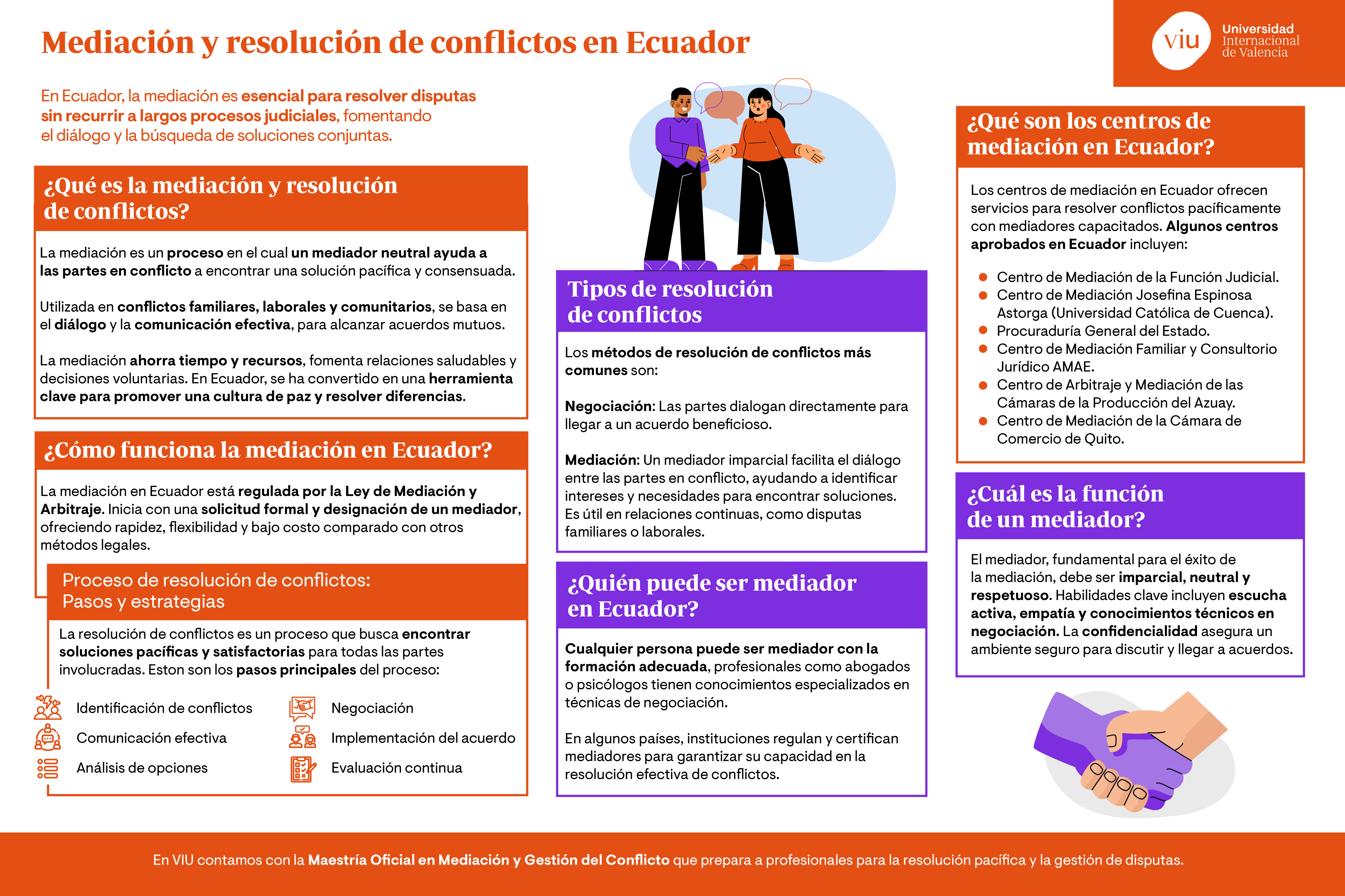 que-es-mediacion-y-resolucion-de-conflictos como-funciona-mediacion-y-resolucion-de-conflictos-ecuador