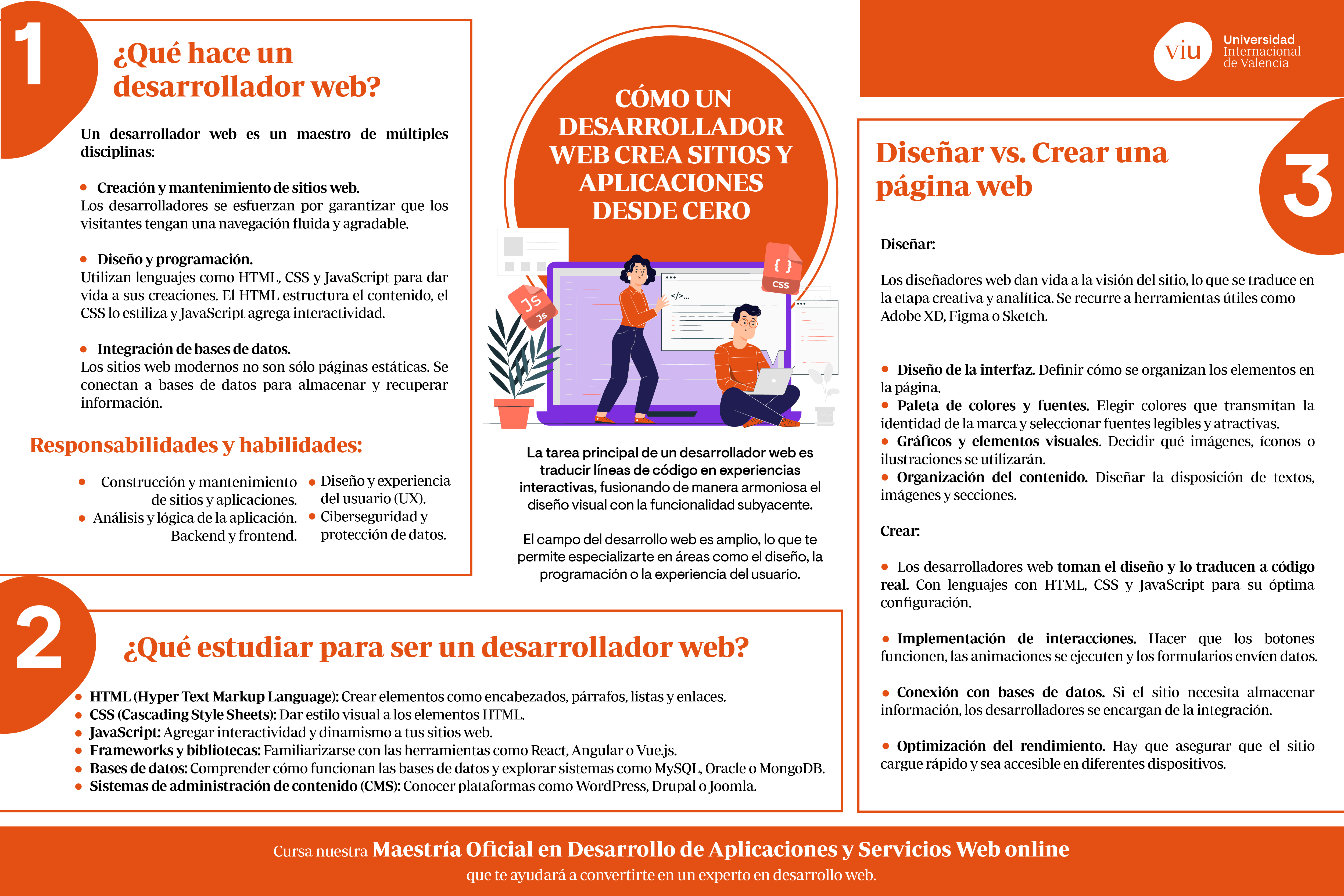 que-hace-desarrollador-web responsabilidades-desarrollador-web
