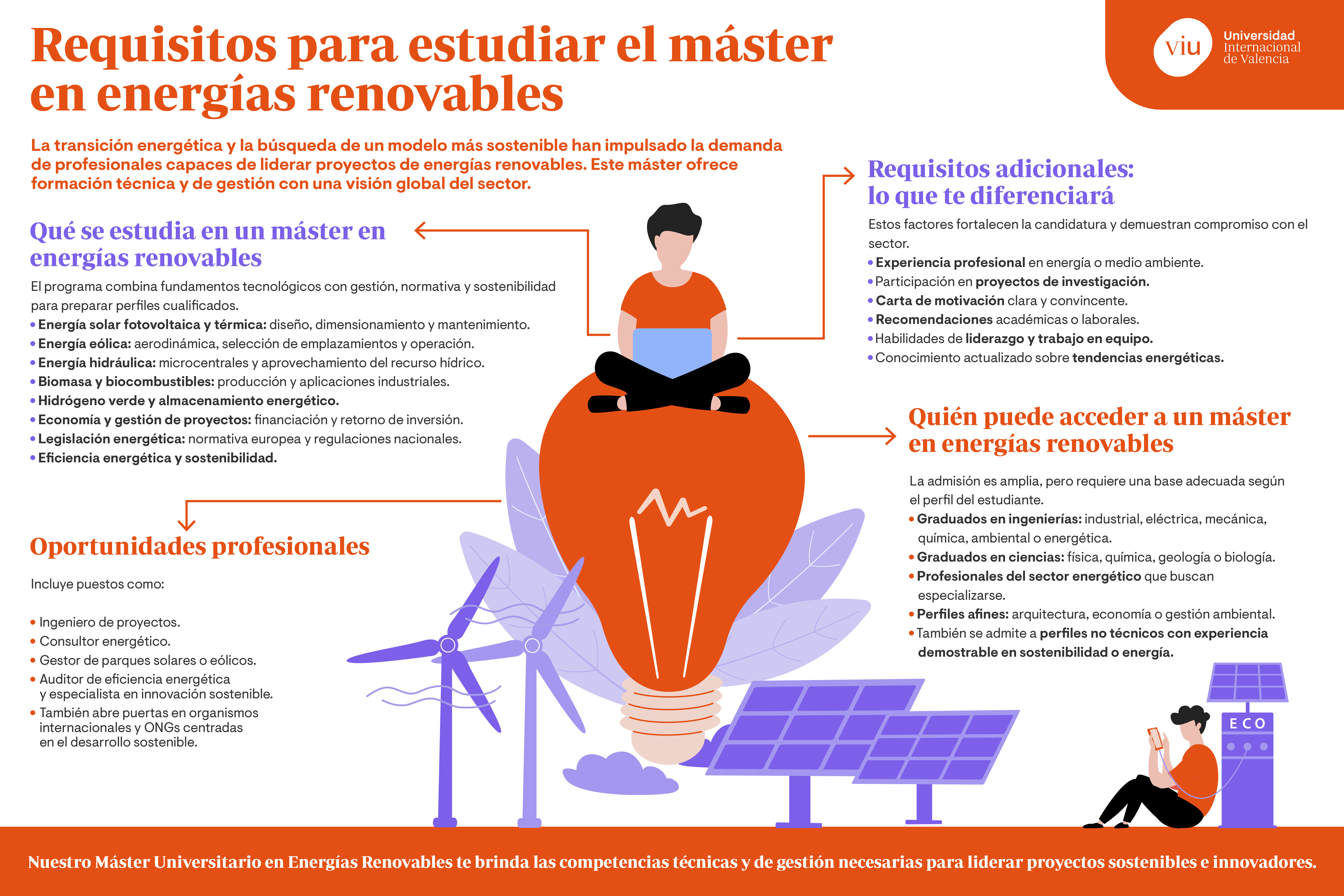 requisitos-master-energias-renovables infografia-que-habla-sobre-los-requisitos-para-estudiar-el-master-en-energias-renovables-perfiles-de-acceso-y-salidas-profesionales
