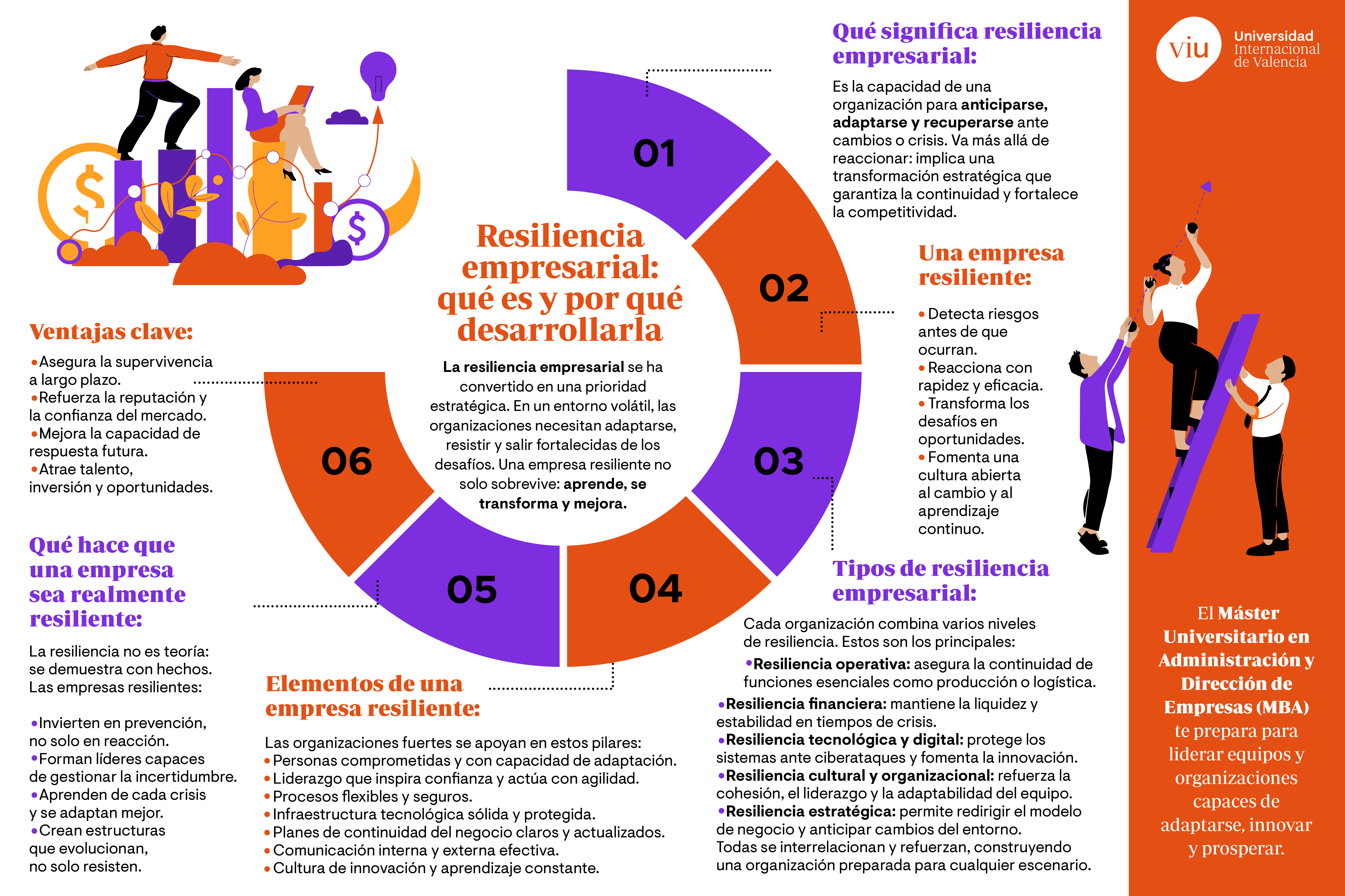 resiliencia-empresarial-infografia infografia-que-habla-sobre-la-resiliencia-empresarial-que-es-elementos-y-tipos-en-las-organizaciones