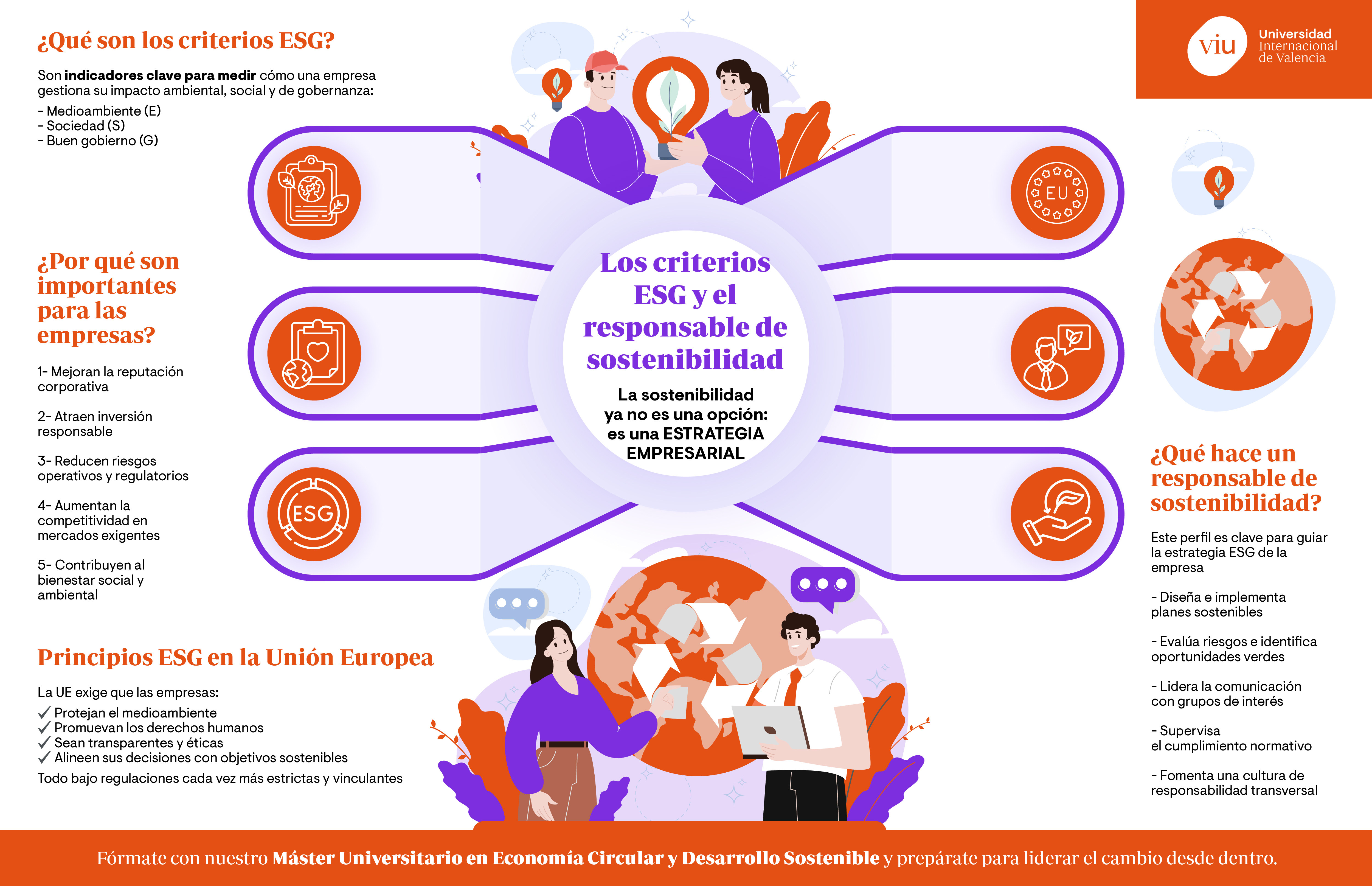 responsable-criterios-esg infografia-que-habla-sobre-los-criterios-esg-y-la-importancia-del-responsable-de-sostenibilidad-en-la-empresa