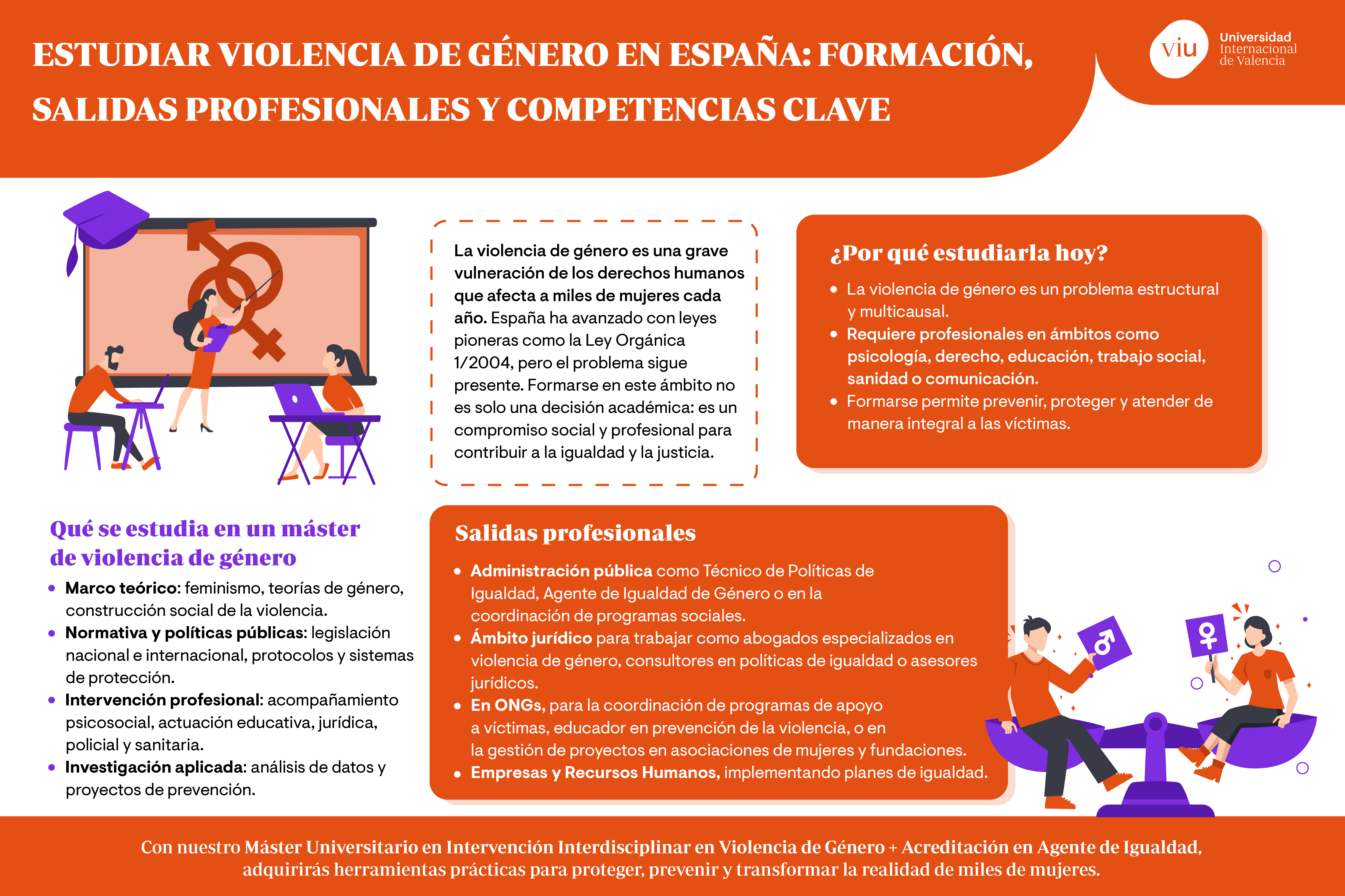 salidas-profesionales-violencia-de-genero infografia-que-habla-sobre-estudiar-violencia-de-genero-en-espana-salidas-profesionales-y-competencias-clave