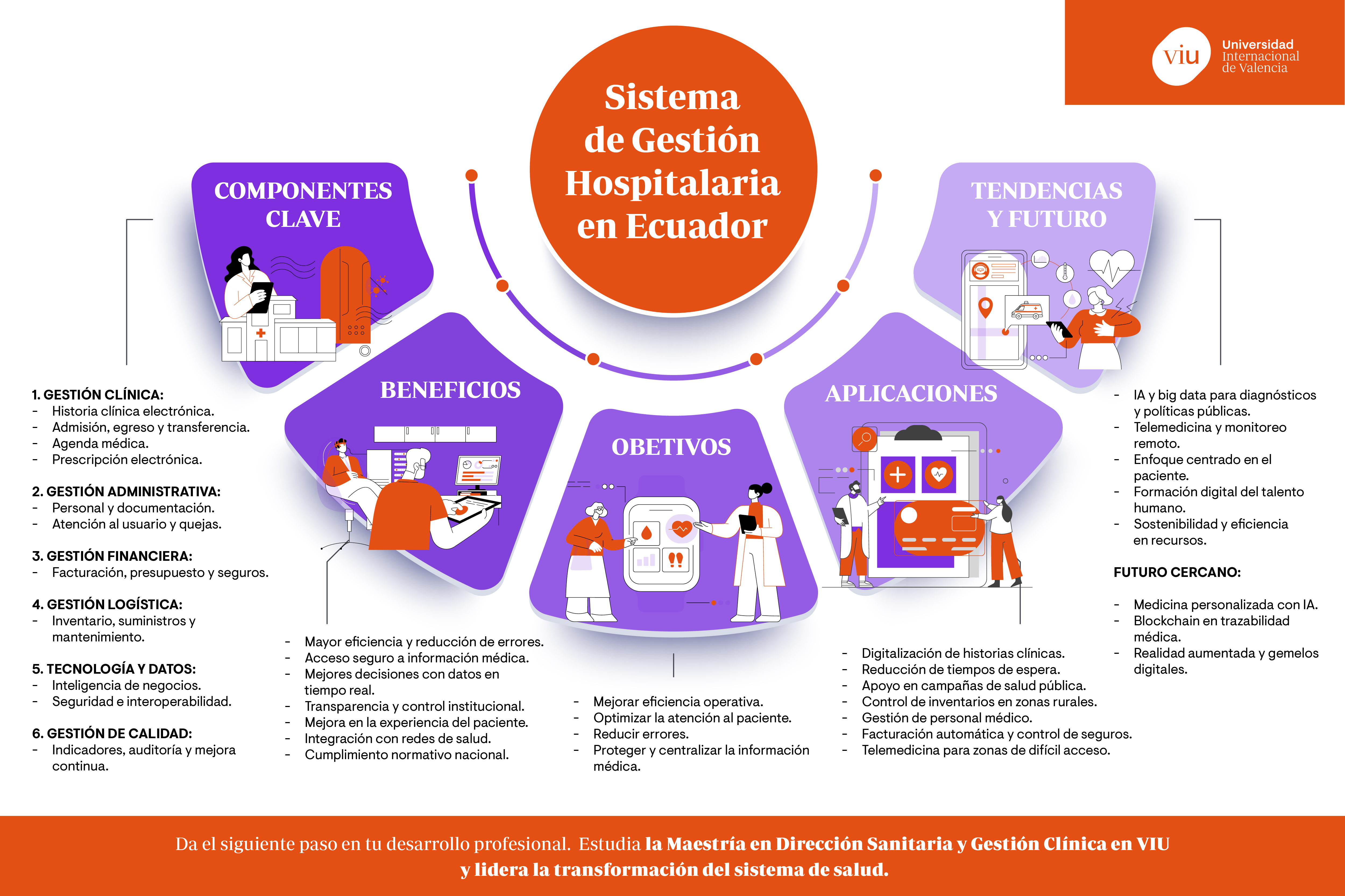 sistema-de-gestion-hospitalaria-ecuador infografia-que-habla-sobre-el-sistema-de-gestion-hospitalaria-en-ecuador-sus-componentes-beneficios-y-aplicaciones