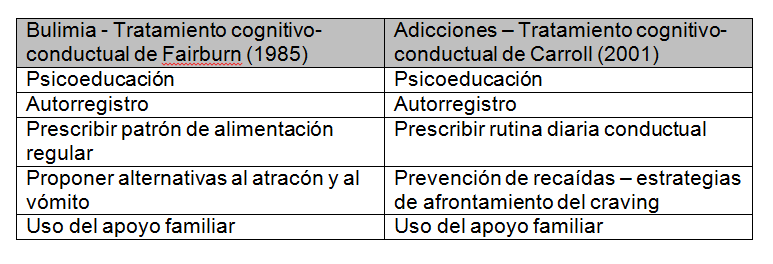 tabla