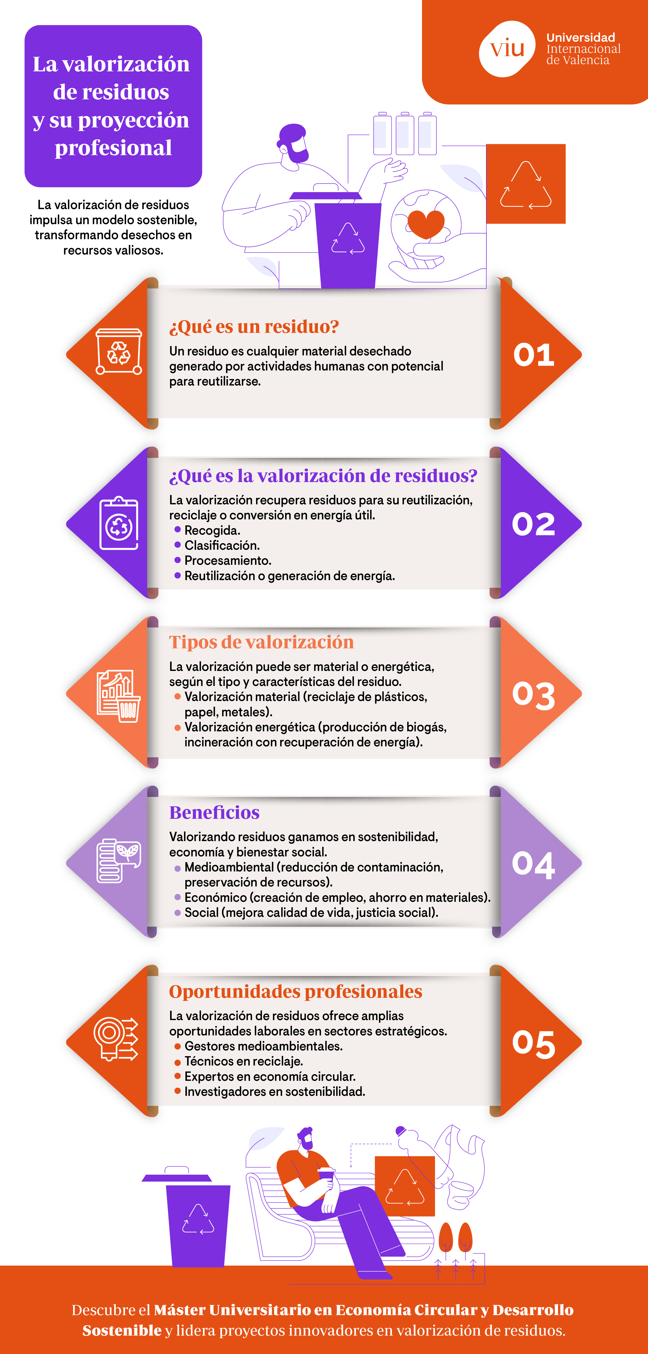 valorizacion-de-residuos-infografia infografia-que-habla-sobre-la-valorizacion-de-residuos-definicion-tipos-beneficios-y-oportunidades-laborales