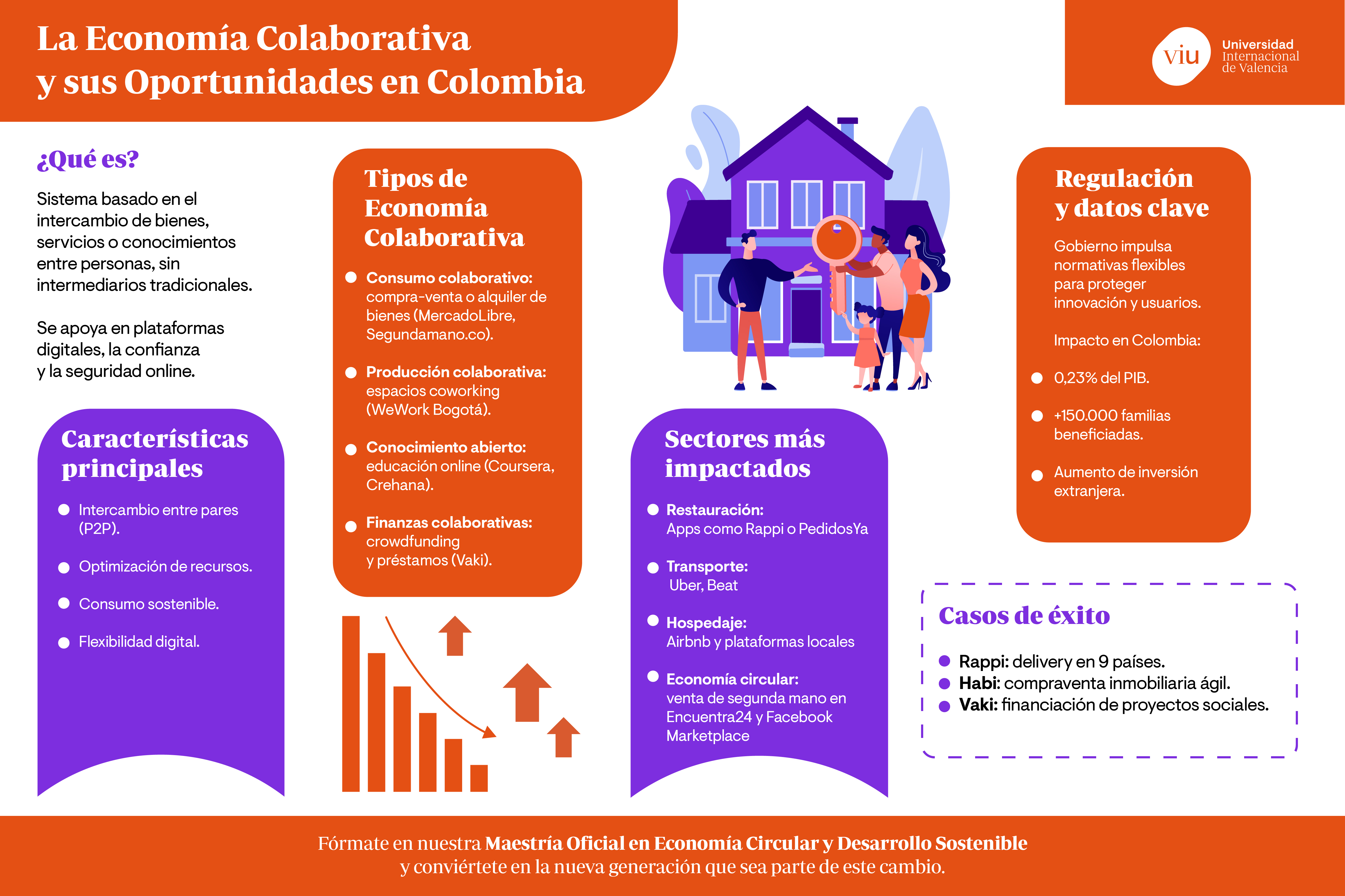 economia-colaborativa-en-colombia infografia-que-habla-sobre-la-economia-colaborativa-en-colombia-tipos-sectores-impactados-y-casos-de-exito