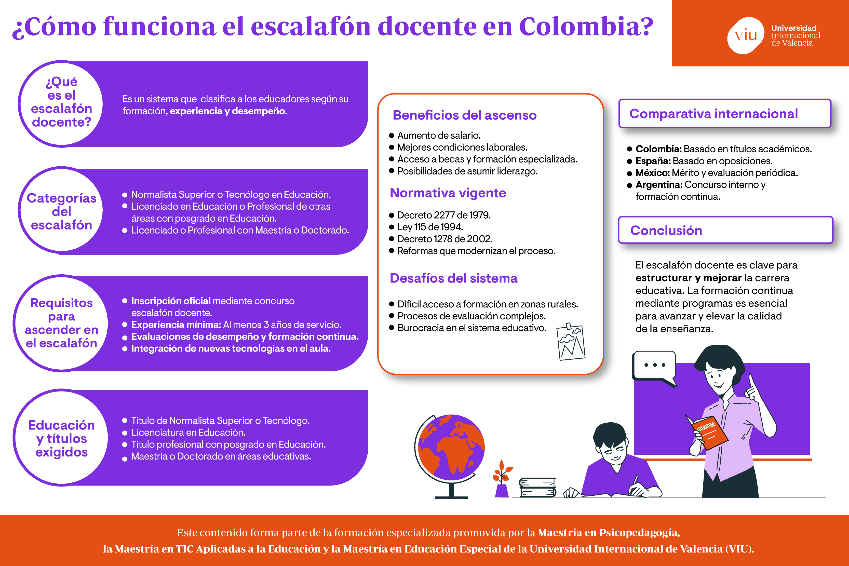 Infografía sobre el escalafón docente en Colombia Infografía sobre el escalafón docente en Colombia