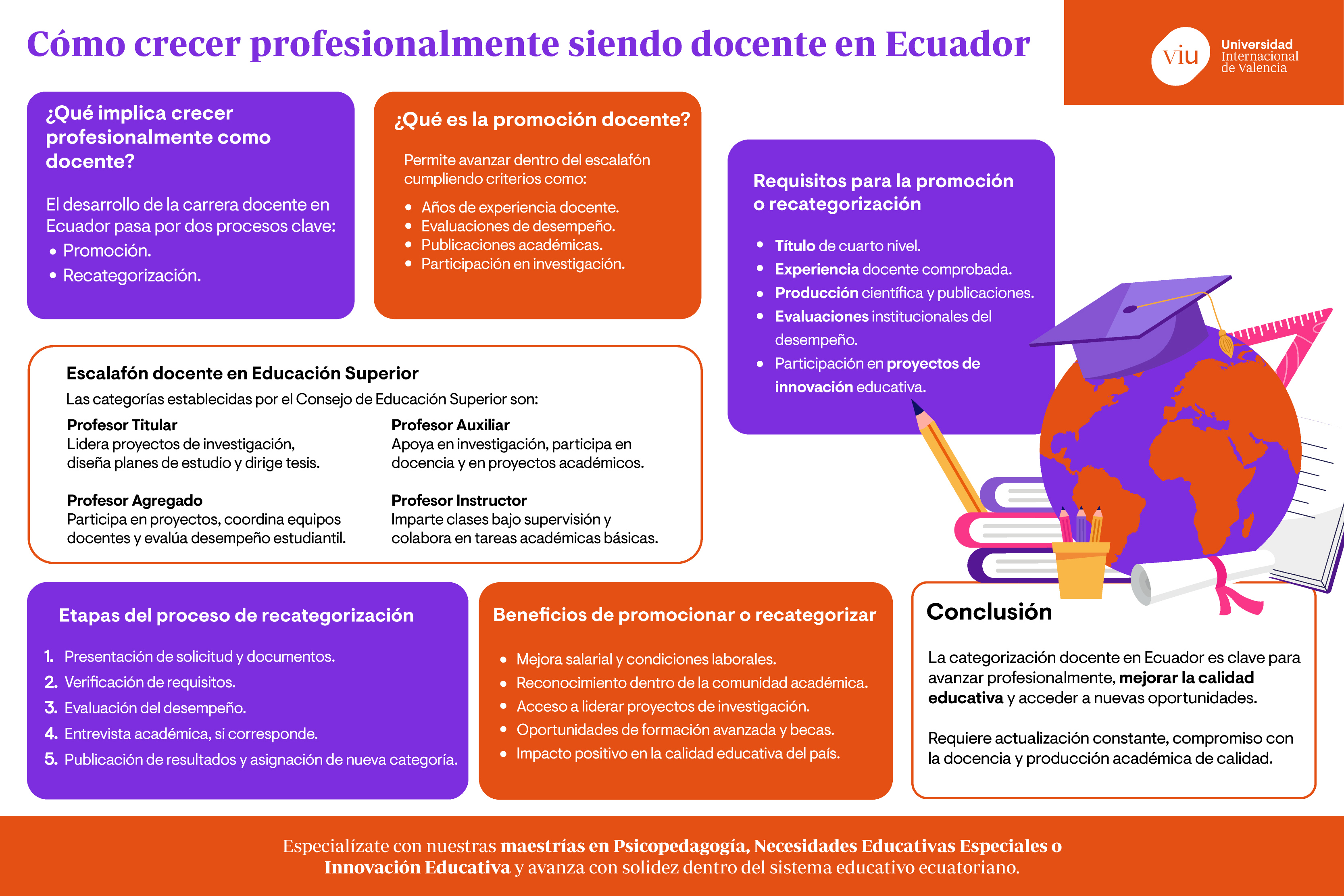 Infografía sobre la recategorización docente en Ecuador Infografía sobre la recategorización docente en Ecuador