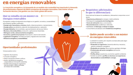 infografia-que-habla-sobre-los-requisitos-para-estudiar-el-master-en-energias-renovables-perfiles-de-acceso-y-salidas-profesionales