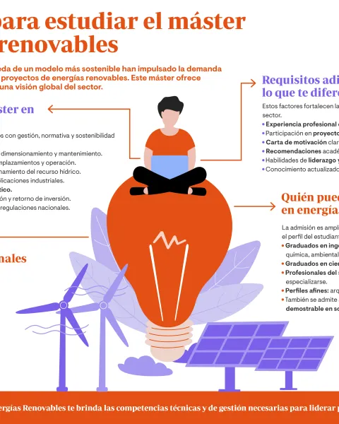 infografia-que-habla-sobre-los-requisitos-para-estudiar-el-master-en-energias-renovables-perfiles-de-acceso-y-salidas-profesionales