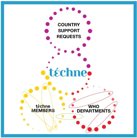 workflow Téchne