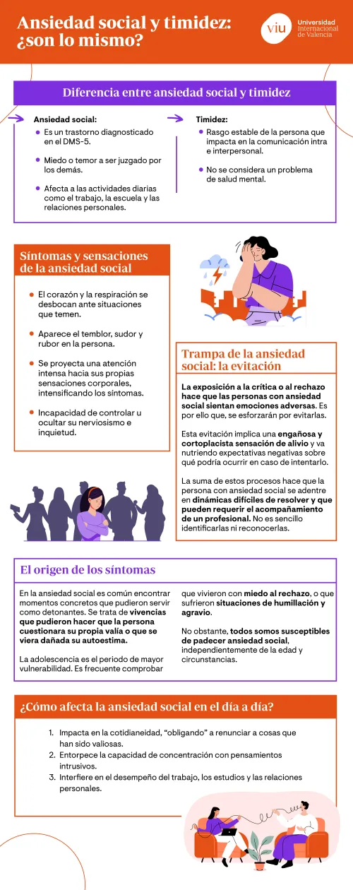 Infografía sobre la ansiedad social