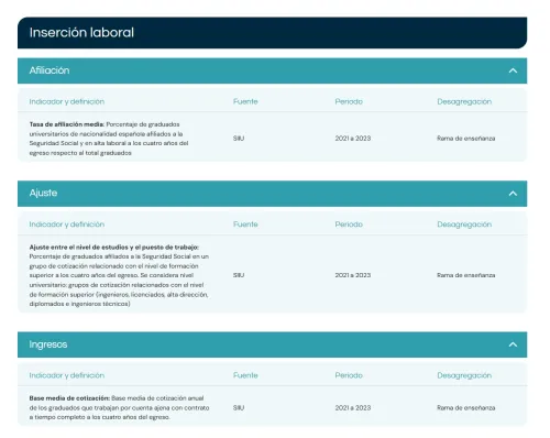 Indicadores inserción laboral U-Ranking