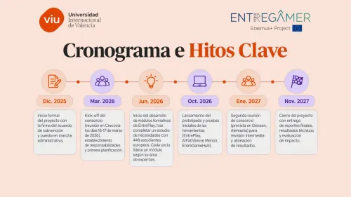 Infografía con el cronograma de los hitos del proyecto Erasmus+ ENTREGAMER