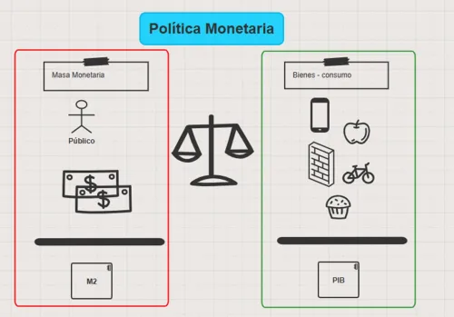 Info Política monetaria