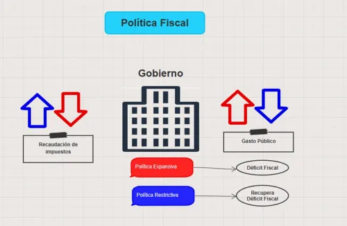 Info Política fiscal