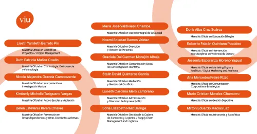 Ganadores Becas SENESCYT-VIU
