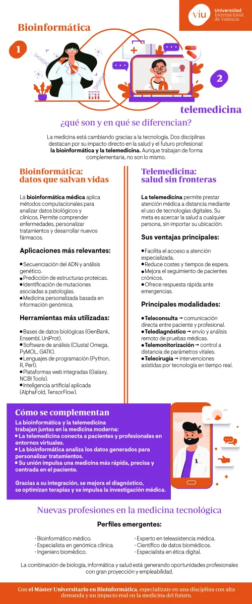 infografia-que-habla-sobre-la-bioinformatica-y-la-telemedicina-diferencias-aplicaciones-herramientas-y-perfiles-profesionales-emergentes