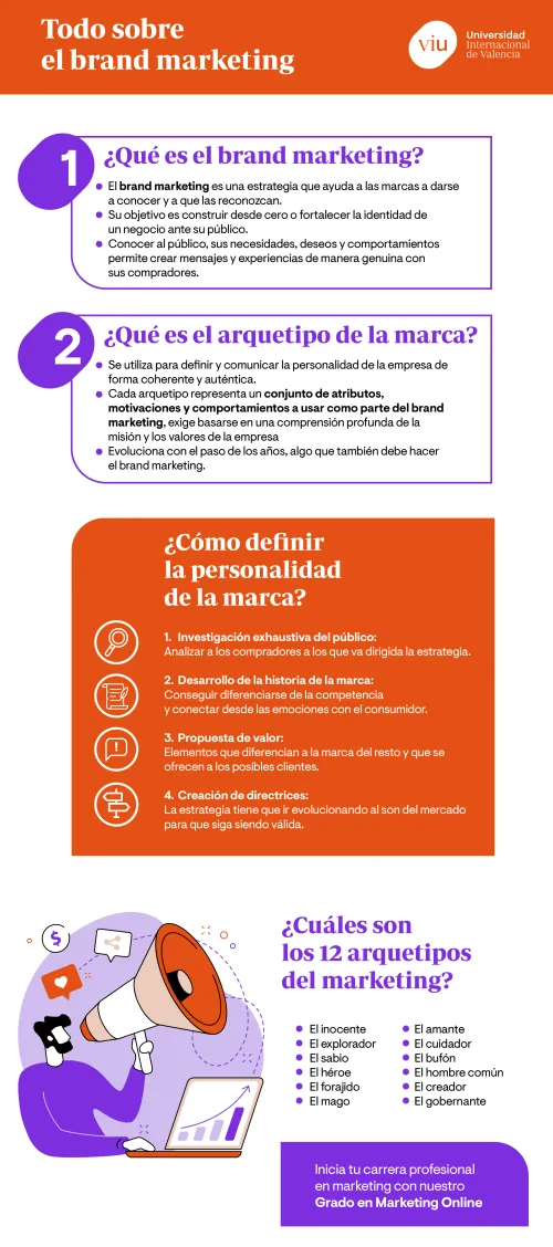 brand-marketing-estrategia objetivo-del-brand-marketing-es-fortalecer-identidad-negocio