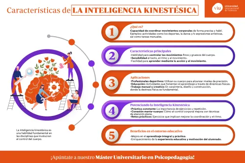 caracteristicas-de-la-inteligencia-kinestesica infografia-que-explica-la-inteligencia-kinestesica-que-es-caracteristicas-aplicaciones-beneficios