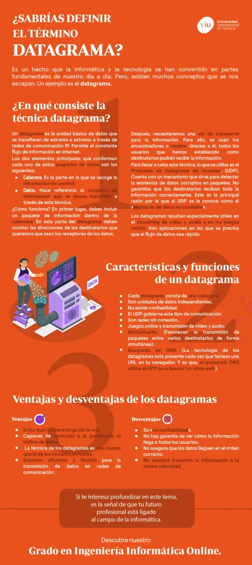 caracteristicas-y-funciones-datagrama ventajas-y-desventajas-del-datagrama