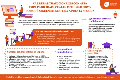 infografia-que-habla-sobre-carreras-tradicionales-con-alta-empleabilidad-y-su-adaptacion-al-mundo-digital