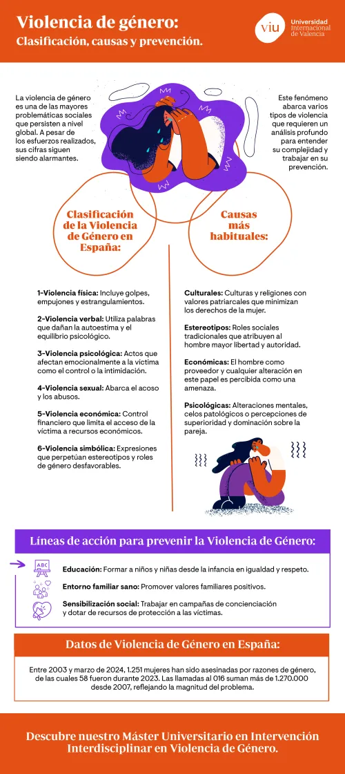 causas-violencia-de-genero clasificacion-violencia-de-genero-espana