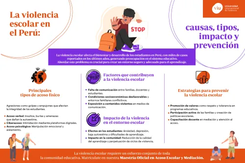 causas-violencia-escolar-en-el-peru infografia-que-habla-sobre-la-violencia-escolar-en-el-peru-causas-tipos-impactos-prevencion