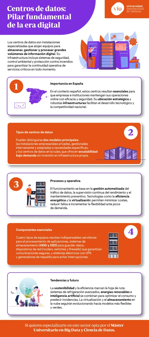 infografia-que-habla-sobre-los-centros-de-datos-su-importancia-tipos-procesos-y-tendencias