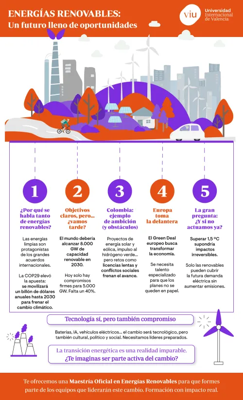 cinco-claves-de-las-energias-renovables infografia-que-habla-sobre-cinco-claves-de-las-energias-renovables-en-la-transformacion-energetica