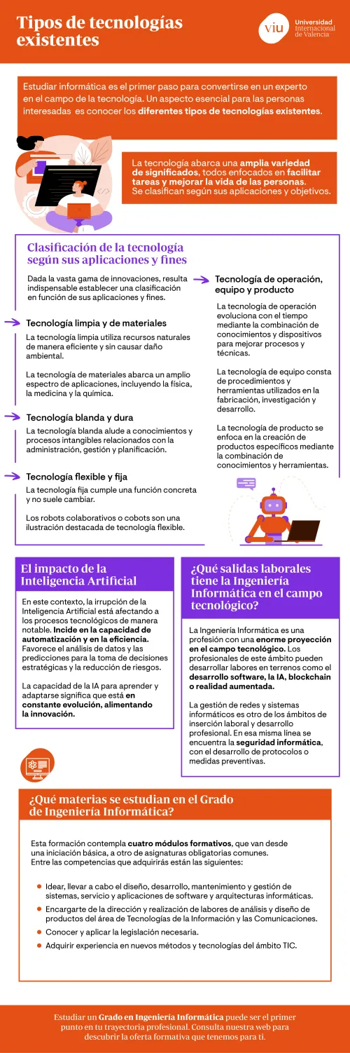 ejemplos-tecnologias-existentes