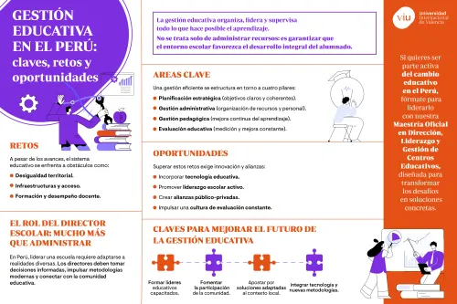 claves-de-la-gestion-educativa infografia-que-habla-sobre-la-gestion-educativa-en-el-peru-claves-retos-y-oportunidades