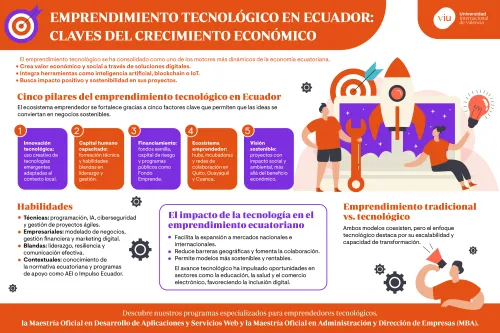 claves-del-emprendimiento-tecnologico infografia-que-habla-sobre-las-claves-del-emprendimiento-tecnologico-en-ecuador-innovacion-capital-humano-financiamiento-ecosistema-y-vision-sostenible