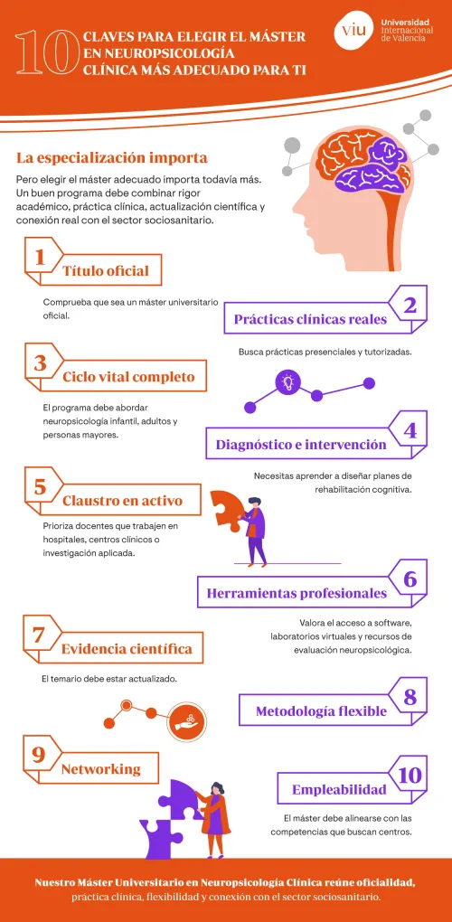 Las 10 claves para elegir el mejor máster en neuropsicología clínica y orientar tu carrera al sector sociosanitario Infografía sobre cómo elegir el mejor máster en neuropsicología clínica con las 10 claves fundamentales, detallando la importancia del título oficial, las prácticas reales y la empleabilidad.