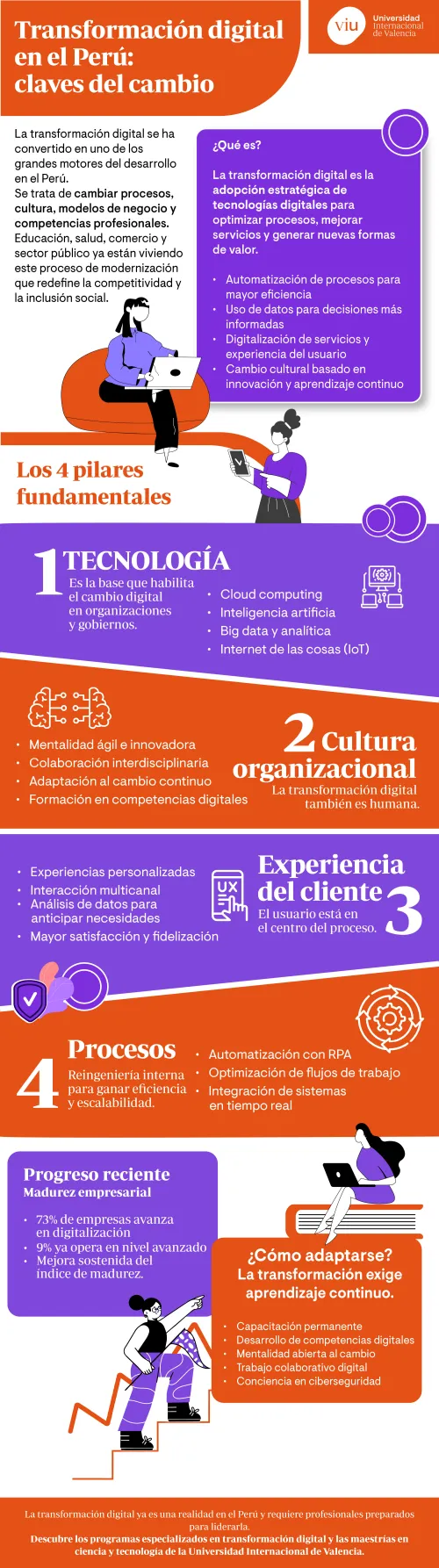 infografia-que-habla-sobre-la-transformacion-digital-en-peru-sus-cuatro-pilares-tecnologia-cultura-organizacional-experiencia-del-cliente-y-procesos