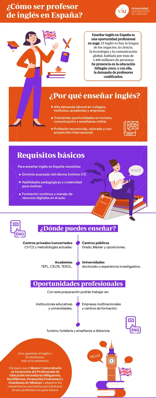 infografia-que-habla-sobre-como-ser-profesor-de-ingles-en-espana-requisitos-oportunidades-y-donde-ensenar