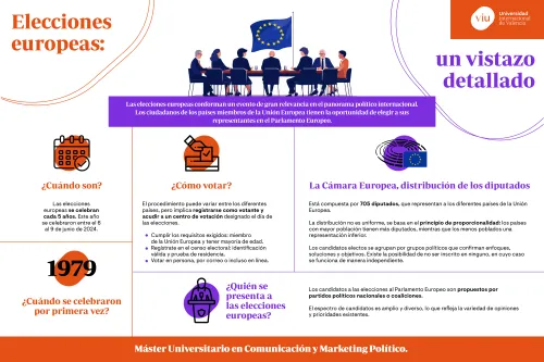 como-votar-elecciones-europeas como-influyen-elecciones-europeas