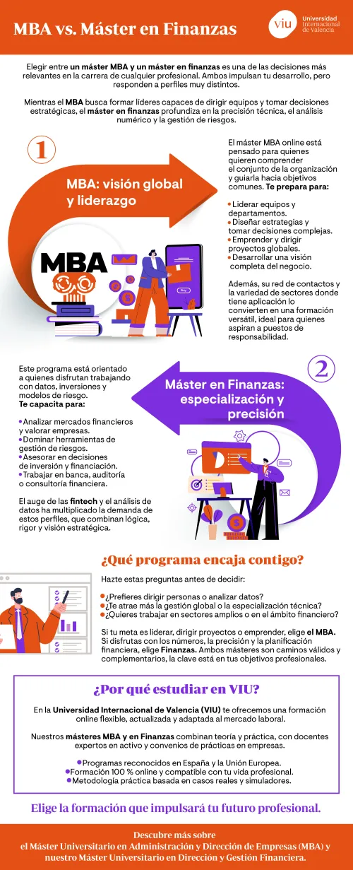 infografia-que-habla-sobre-comparativa-master-en-finanzas-o-mba-online-enfoques-habilidades-y-salidas-profesionales infografia-que-habla-sobre-comparativa-master-en-finanzas-o-mba-online-enfoques-habilidades-y-salidas-profesionales