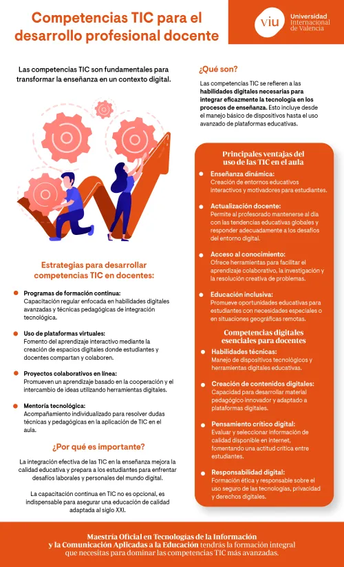 competencias-tic-docente infografia-que-habla-sobre-las-competencias-tic-para-el-desarrollo-profesional-docente-en-contextos-digitales