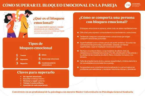 infografia-explicativa-sobre-el-bloqueo-emocional