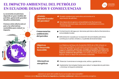 consecuencias-impacto-ambiental-del-petroleo infografia-que-habla-sobre-el-impacto-ambiental-del-petroleo-en-ecuador-retos-y-alternativas-sostenibles