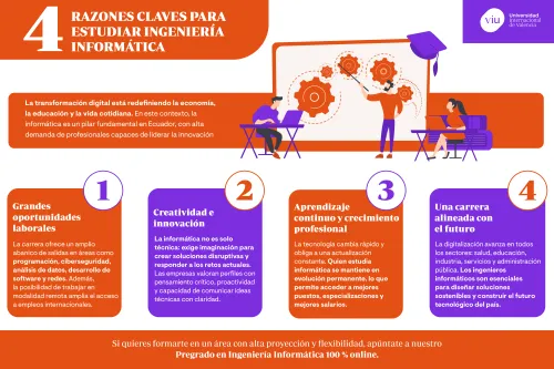 cuatro-razones-ingenieria-en-ciencias-de-la-computacion infografia-que-habla-sobre-las-cuatro-razones-clave-para-estudiar-ingenieria-en-ciencias-de-la-computacion-oportunidades-laborales-creatividad-carrera-alineada-con-el-futuro